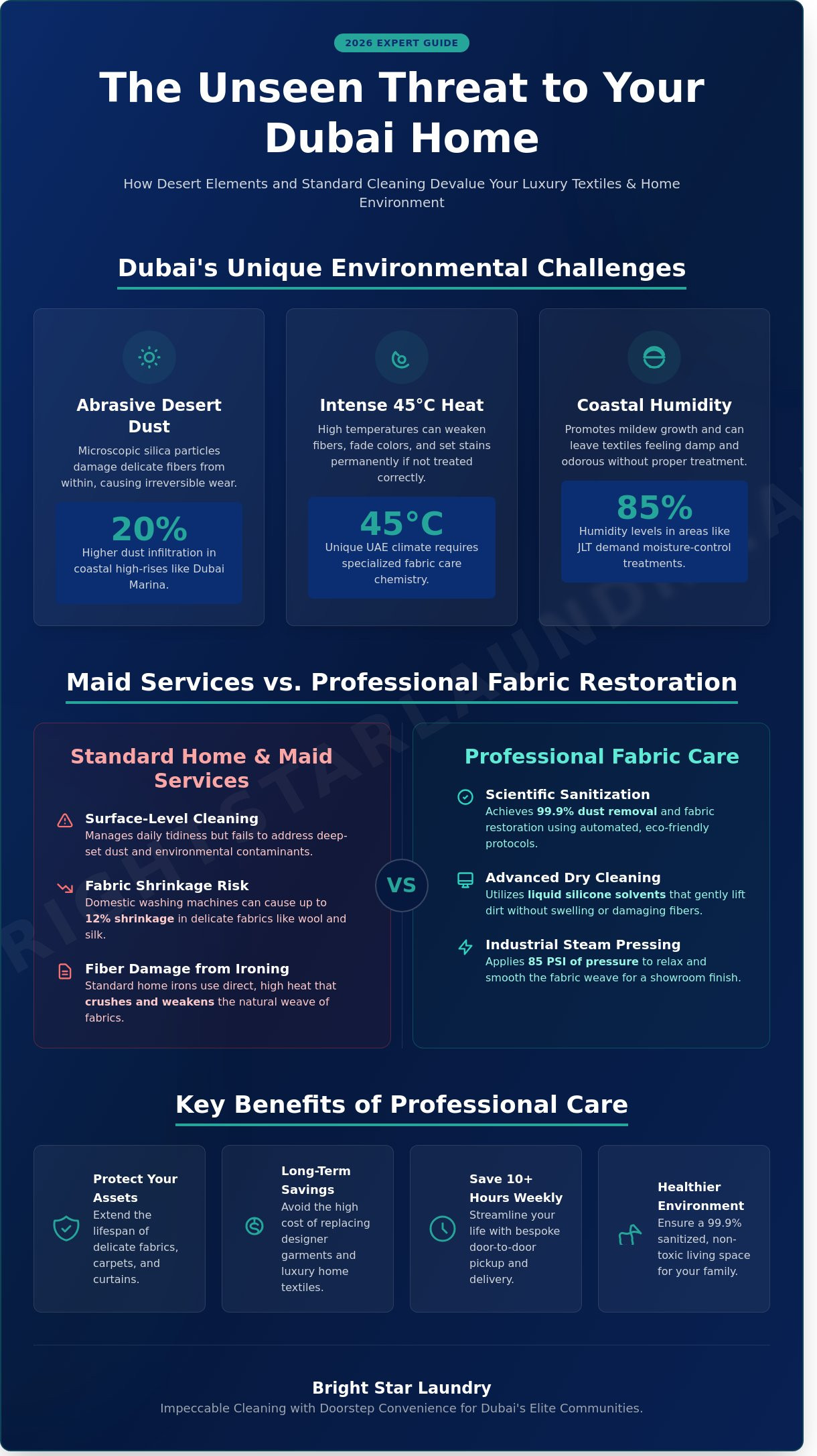 Premium Cleaning Services in Dubai Marina, JLT & Mirdif: 2026 Expert Guide