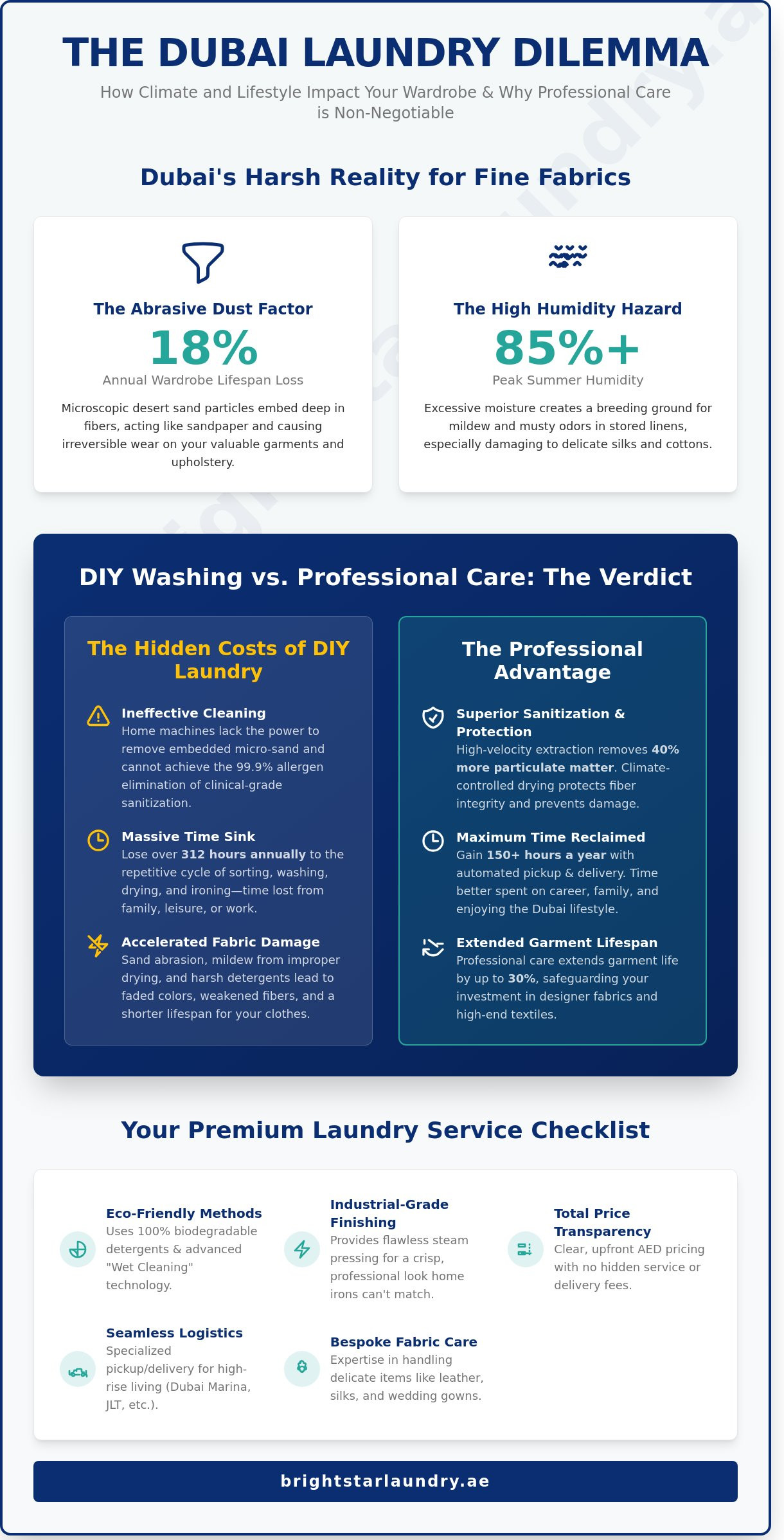 Premium Laundry Service in Dubai: The 2026 Guide for Marina, JLT & Mirdif Residents