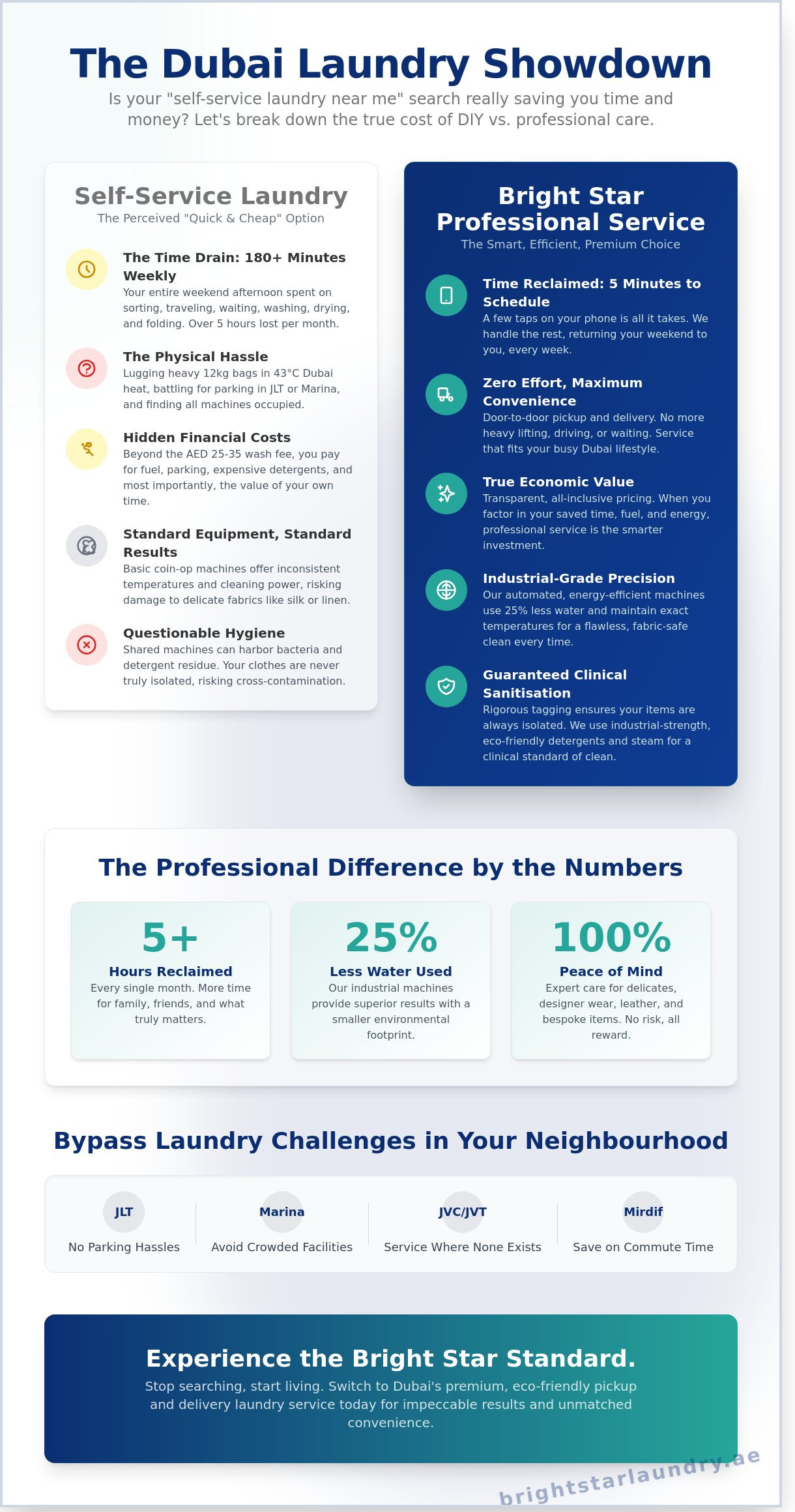 Self Service Laundry Near Me: Why Full-Service Pickup is Better in Dubai