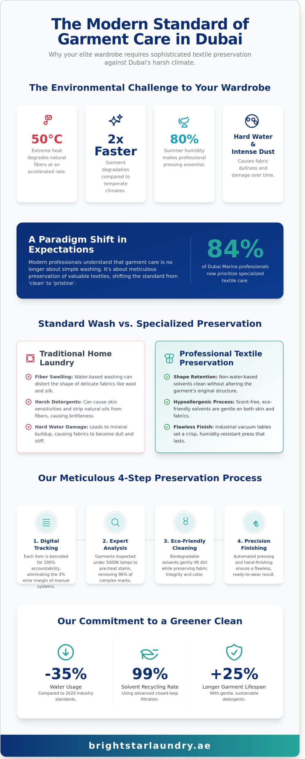 Dry Cleaners Near Me: The 2026 Guide for Dubai’s Premium Residential Communities