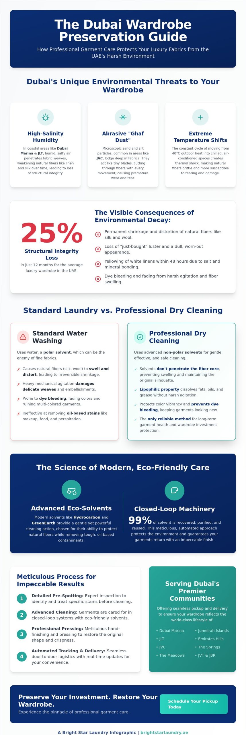 Dry Cleaning in Dubai: The 2026 Resident’s Guide to Professional Garment Care