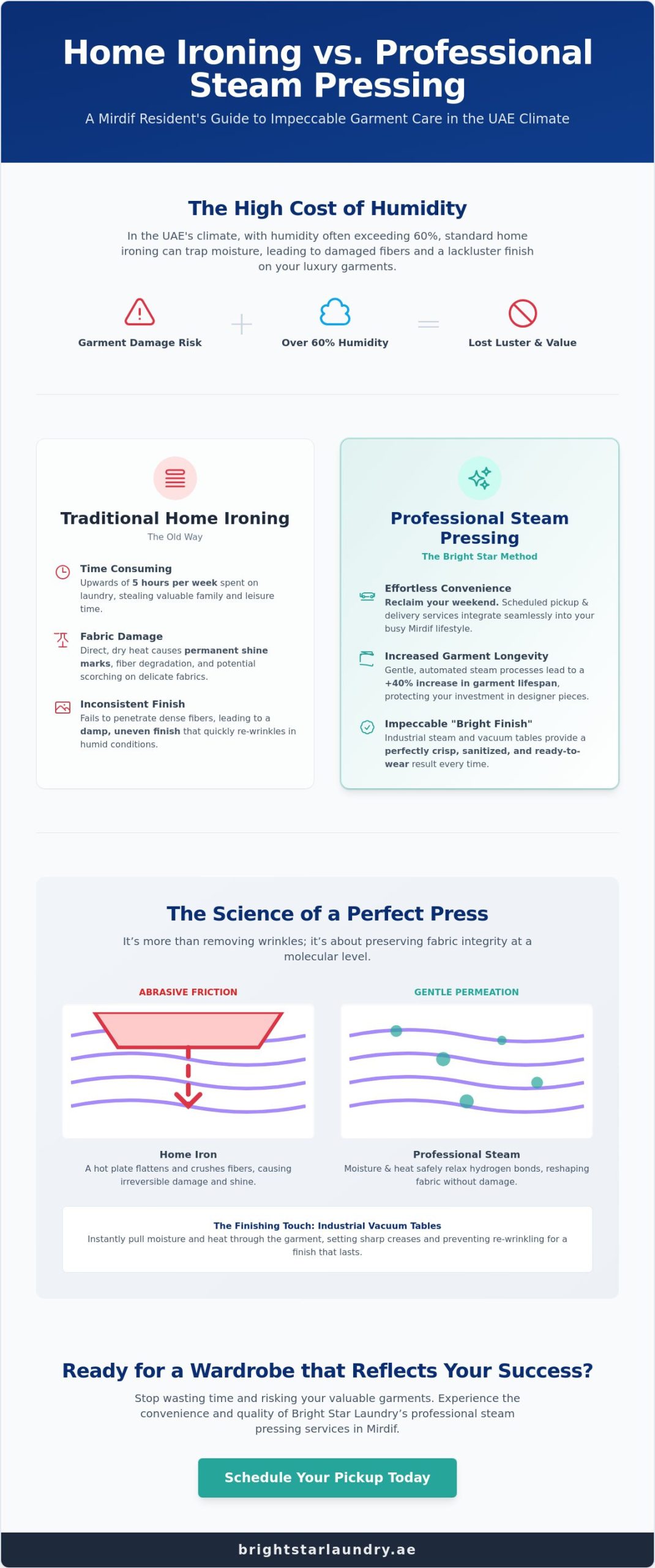 Professional Steam Pressing Services in Mirdif: The 2026 Guide to Impeccable Garment Care