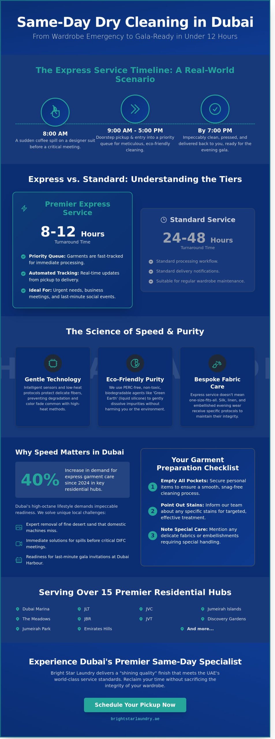 Same Day Dry Cleaning Dubai: The 2026 Guide to Express Garment Care