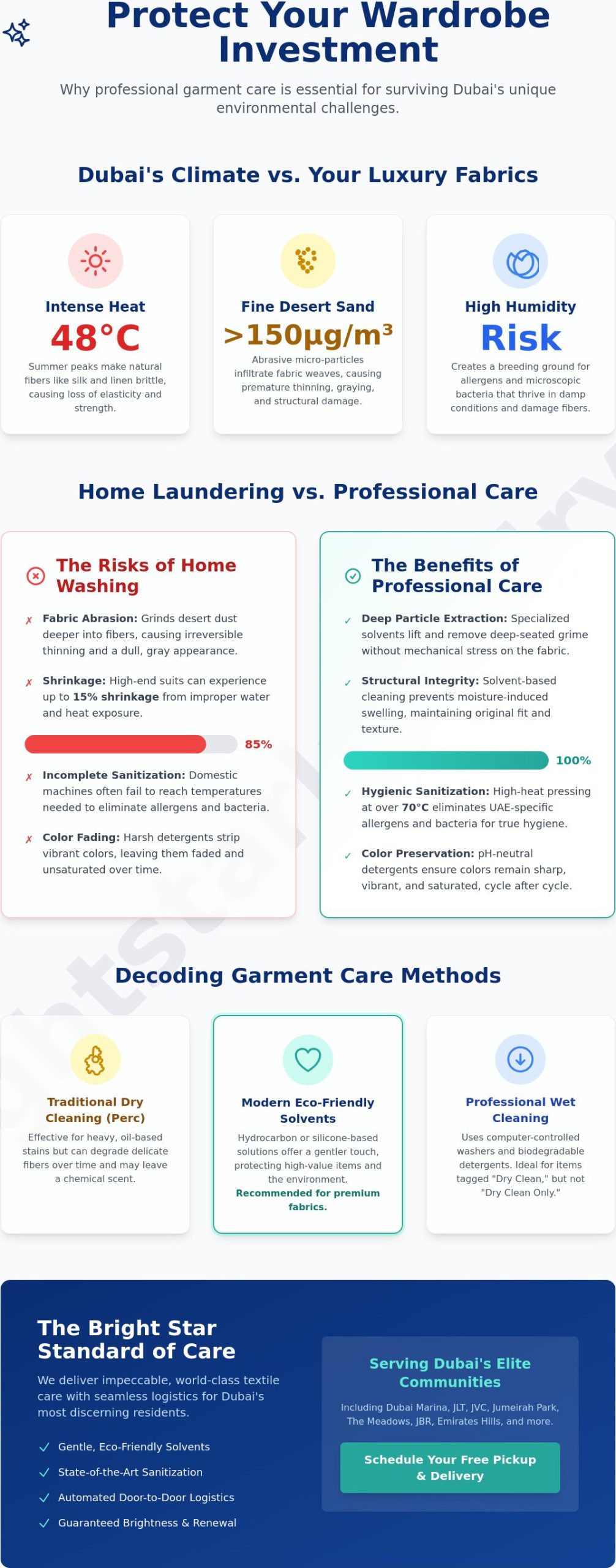 The 2026 Guide to Choosing a Dubai Dry Cleaning Service for Premium Garments