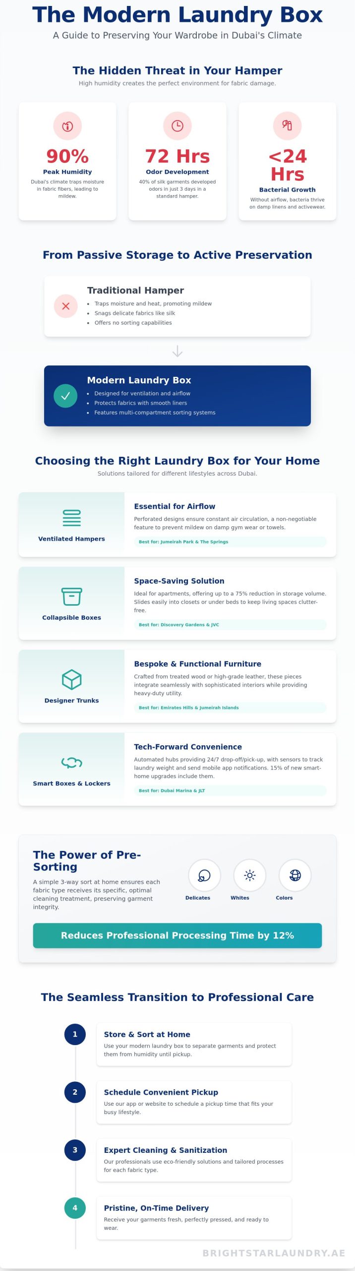 The Ultimate Guide to the Modern Laundry Box: Organization and Care in Dubai