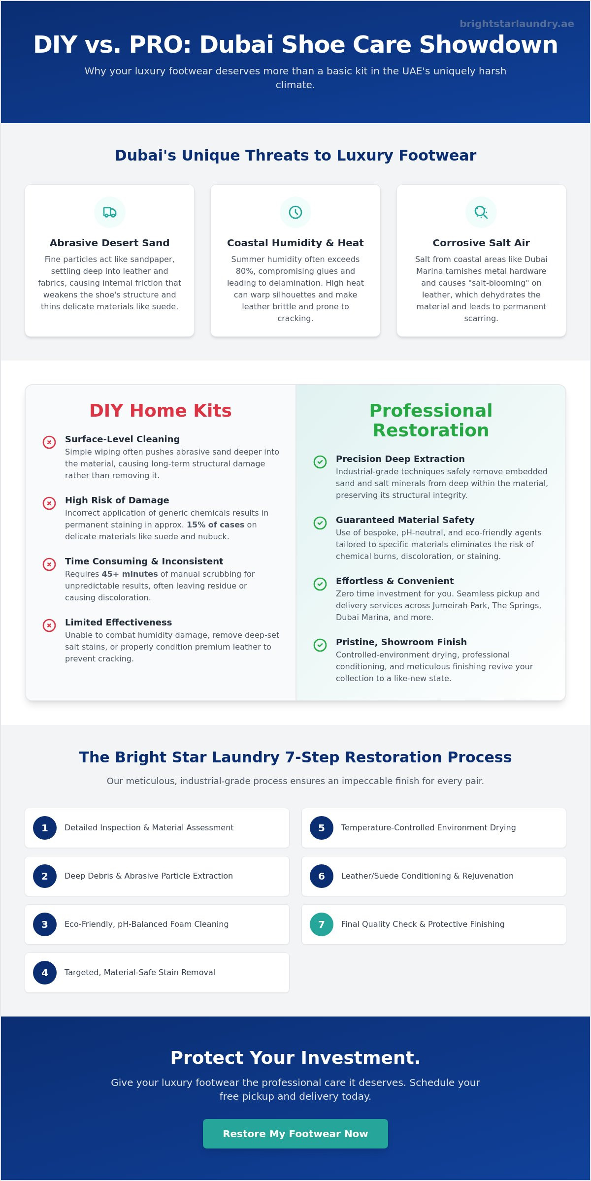 The Ultimate Shoe Cleaner Guide for Dubai Residents: DIY Kits vs. Professional Restoration