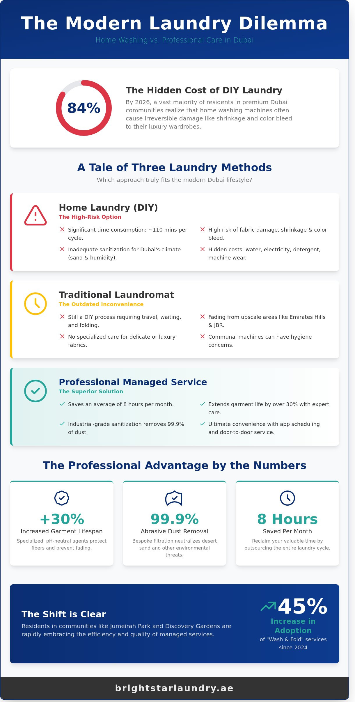 The Best Laundromat Solutions in Dubai: 2026 Guide for Premium Residents