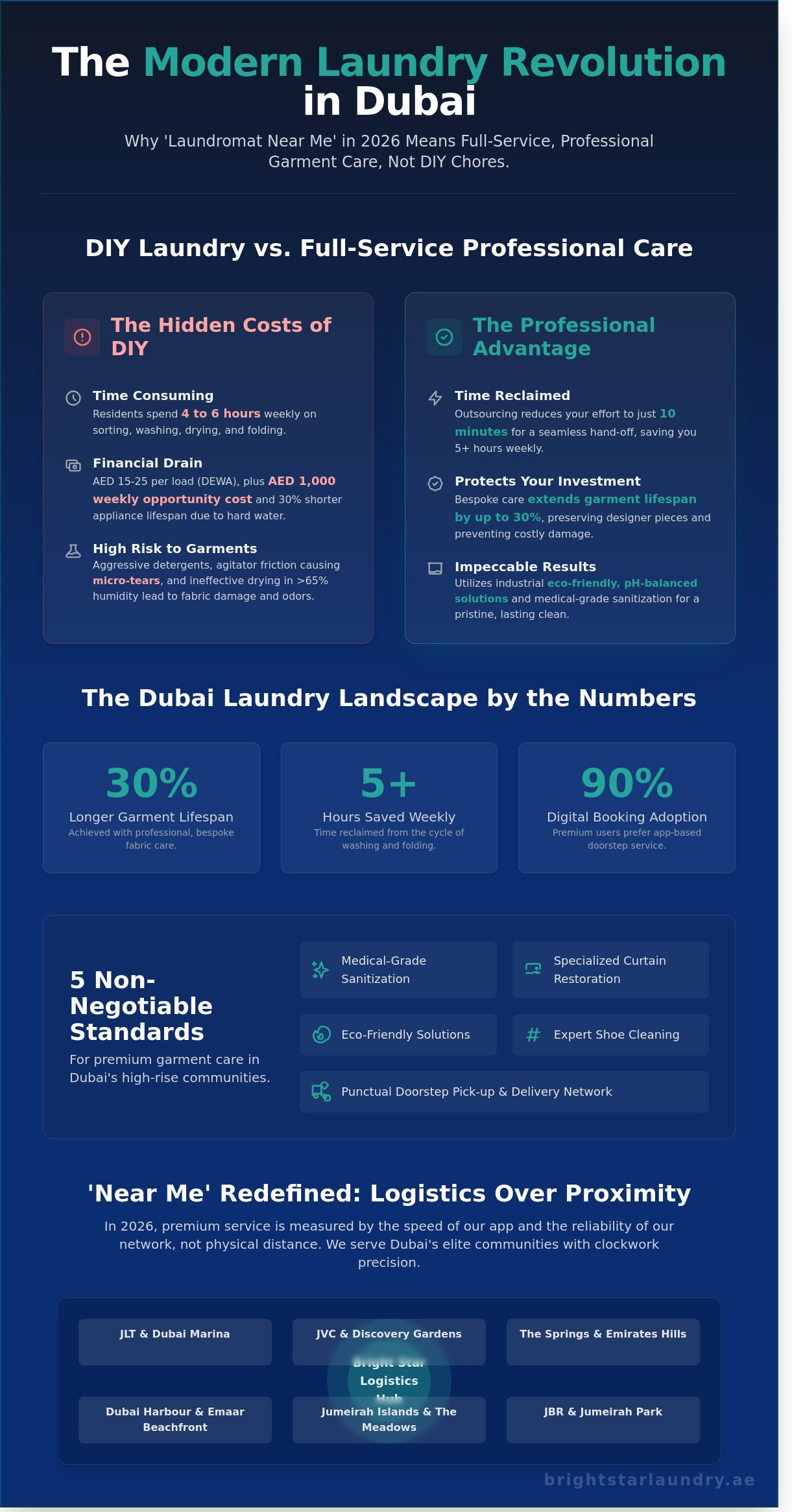 Laundromat Near Me: A Resident’s Resource for Professional Care in Dubai 2026